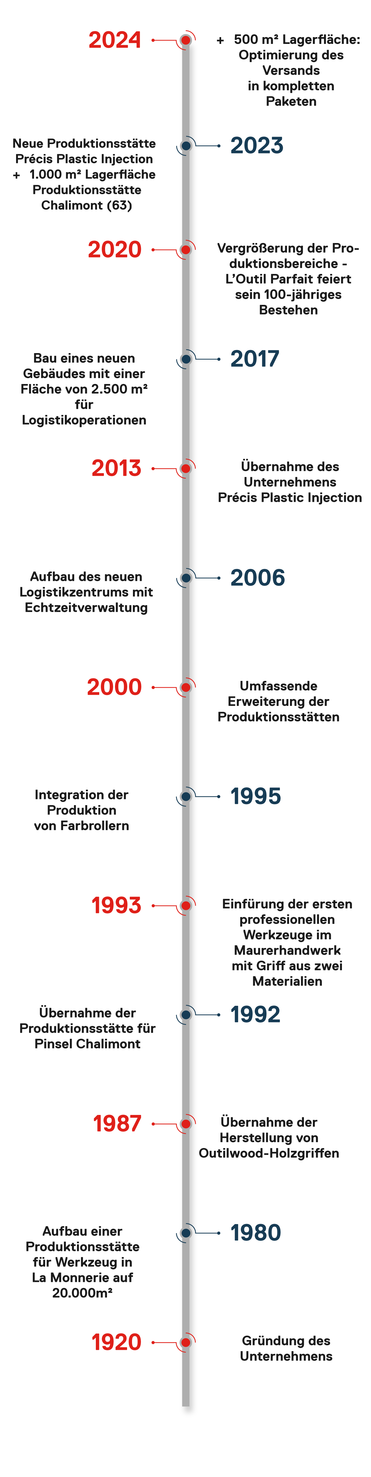 outilparfait-historique-mob-de